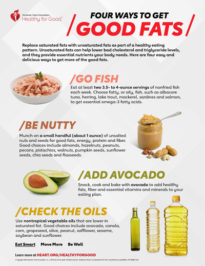 4 Ways to Get Good Fats Infographic