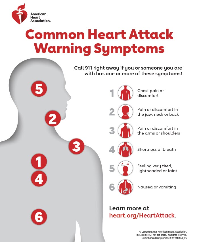 Common Heart Attack warning signs infographic