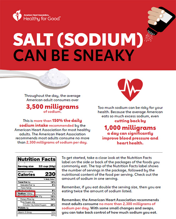Excess Sodium Infographic